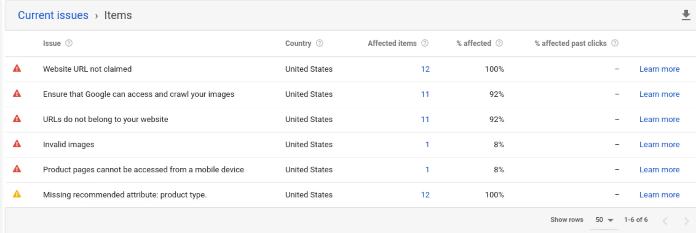 Google Merchant Center 诊断页面显示商品批准受限或拒登状态